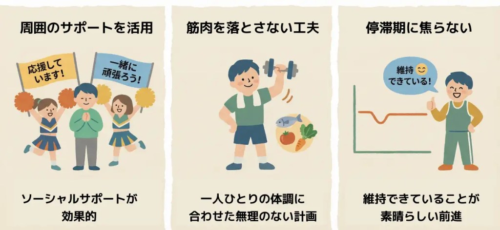 行動療法を成功させるためのポイント