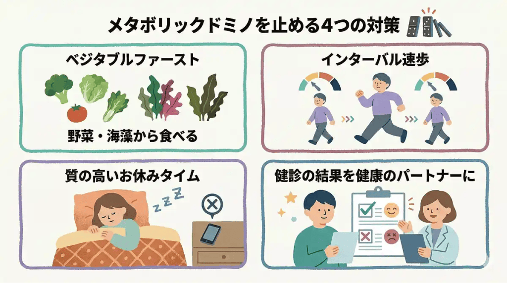 メタボリックドミノを止める4つの対策を示した図
