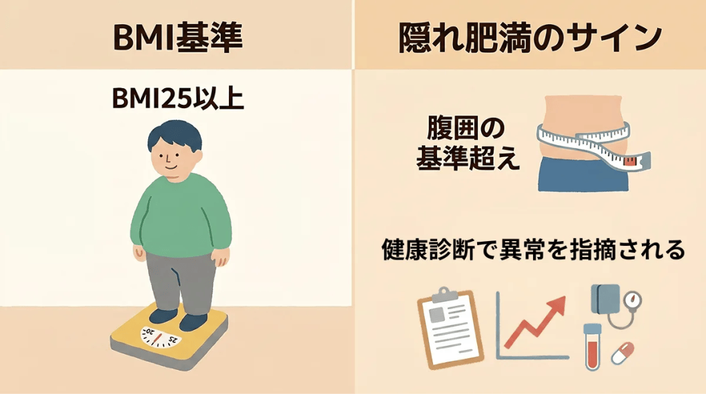 体重が基準以下でも受診を検討すべき「隠れ肥満」のサイン