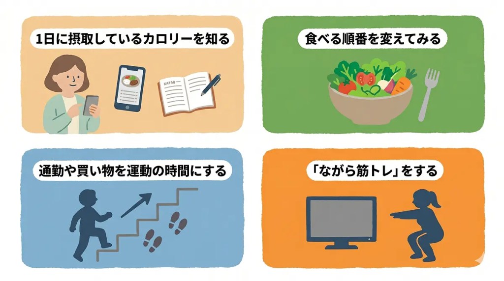 無理なく生活に取り入れやすい4つの習慣の説明図