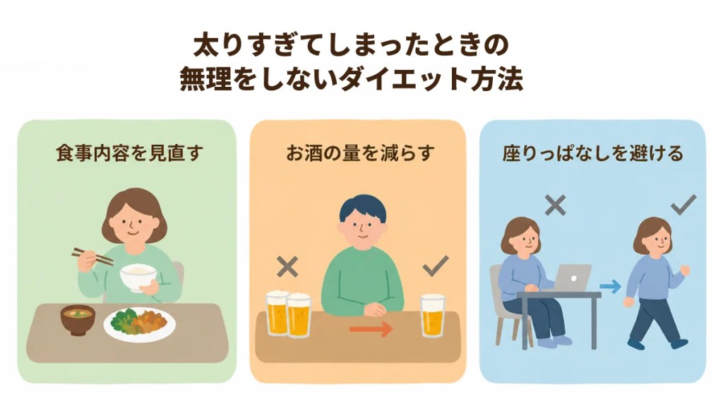 太りすぎてしまったときの無理をしないダイエット方法