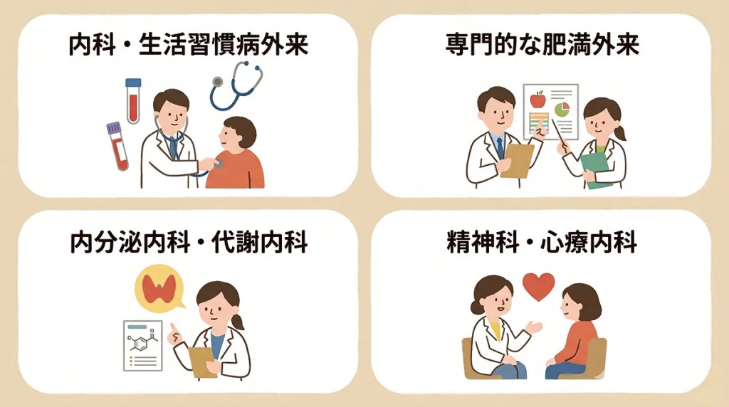 肥満症の治療を受けられる診療科