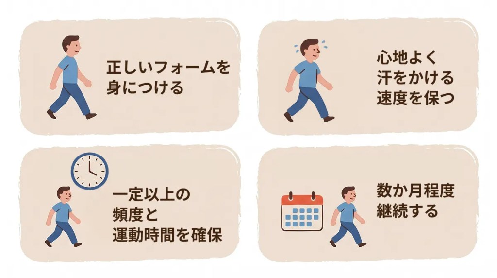 正しいウォーキング方法