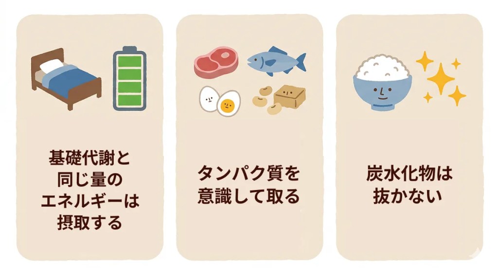 基礎代謝と同じエネルギー、タンパク質、炭水化物の摂取