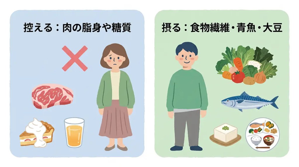 LDLコレステロールを下げる食事法