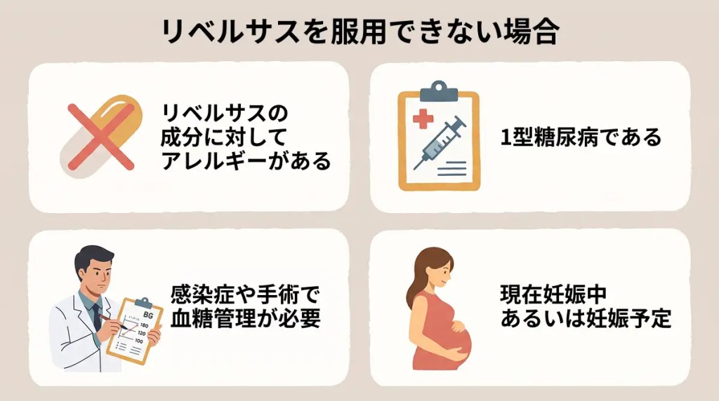 リベルサスの禁忌の説明図