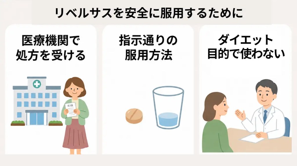リベルサスを安全に服用するための3つの条件の説明図