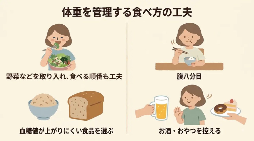 食べ方の工夫