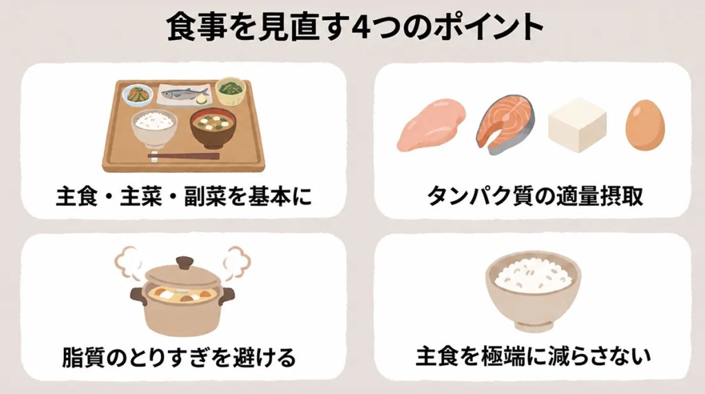 食事を見直すポイント