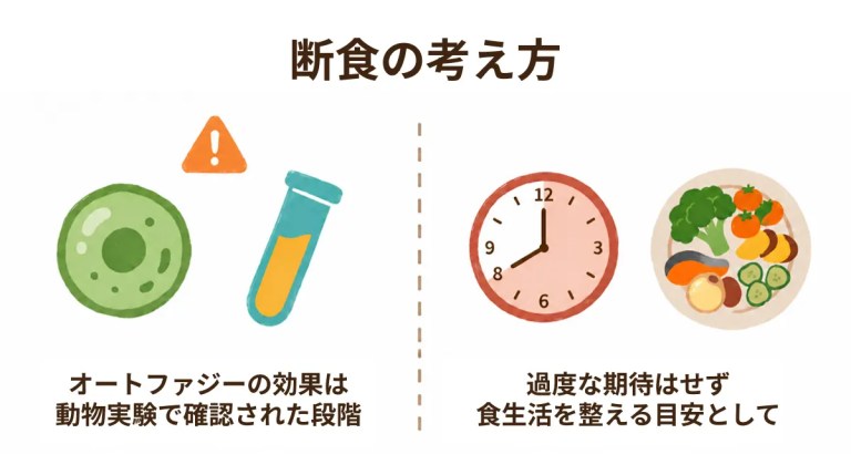 断食の考え方