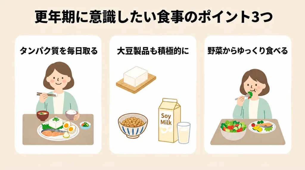 タンパク質を毎日取る、大豆製品も積極的に、野菜からゆっくり食べる