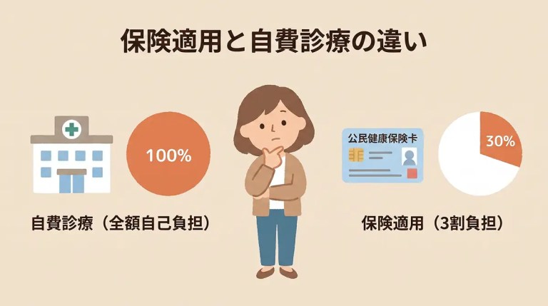 保険適用と自費診療の違い