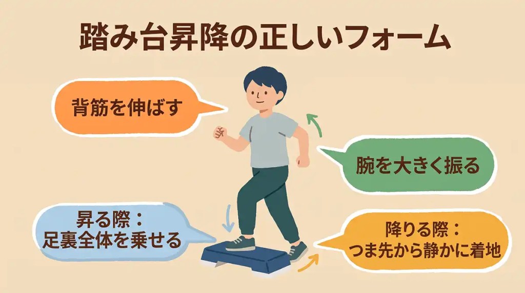 踏み台昇降の正しいフォーム